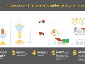 Innovacion-energia-renovable-oliver-energy
